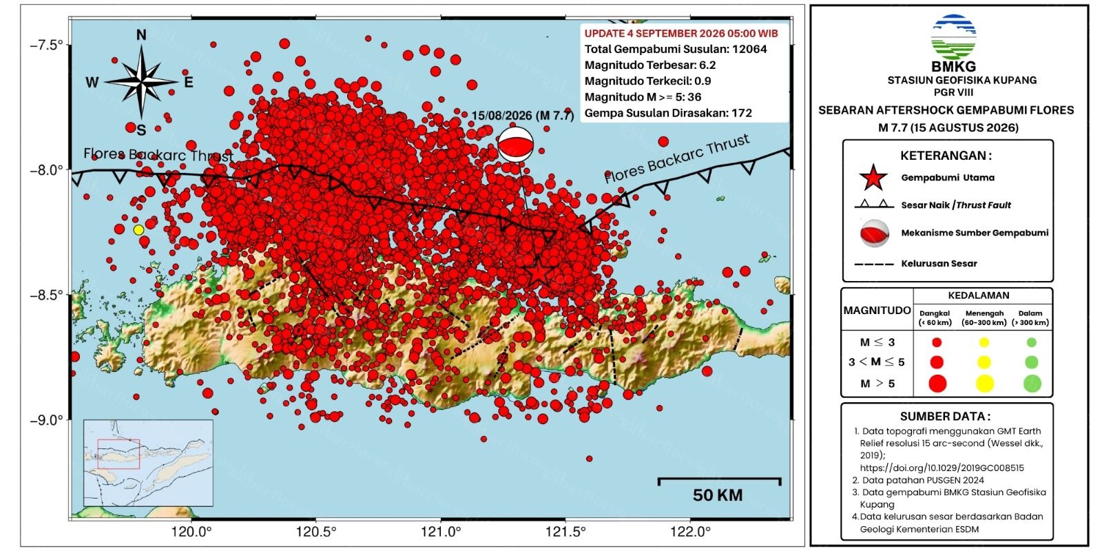 Gempa Susulan Flores M7,7 Tembus 12.064 Kali, Peluruhan Gempa Mulai Menurun